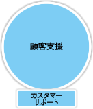 顧客支援