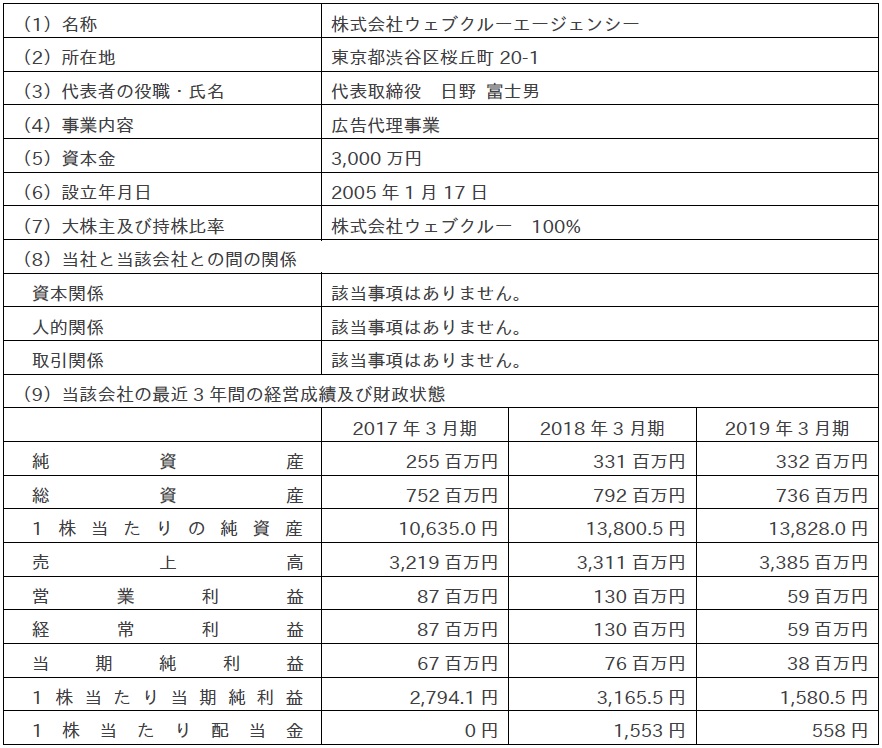 株式会社ウェブクルーエージェンシーの株式取得による子会社化に関するお知らせ ｅｃサイト構築 ネット通販総合支援の ｅストアー